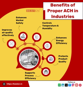 Benefits of Proper ACH in Industries