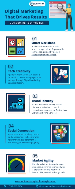 Digital Marketing That Drives Results