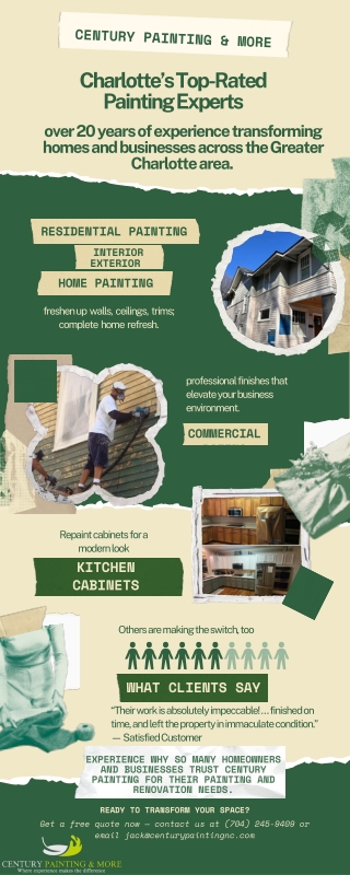 Transform Your Space with Century Painting NC