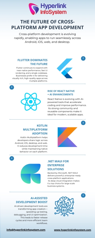 The Future of Cross-Platform App Development