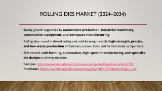 Rolling Dies Market (2024–2034)