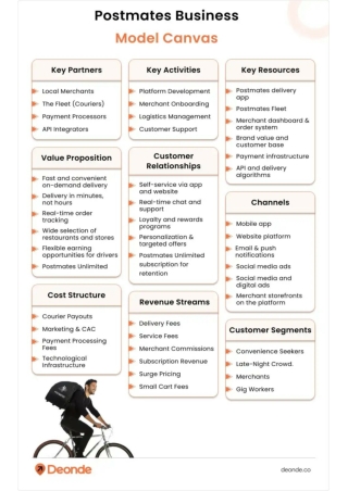 Postmates-Business-Model-Canvas