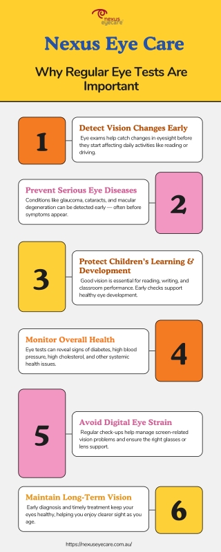 Why Regular Eye Tests Are Important Nexus Eye Care