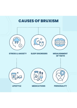 Bruxism — Why It Matters & What You Can Do About It