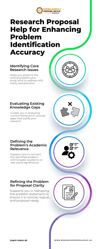 Research Proposal Help for Enhancing Problem Identification Accuracy