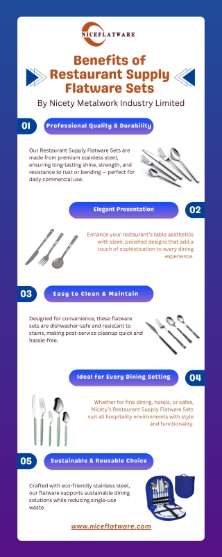 Top Benefits of Restaurant Supply Flatware Sets for Professional Dining  Nicety Metalwork Industry Limited