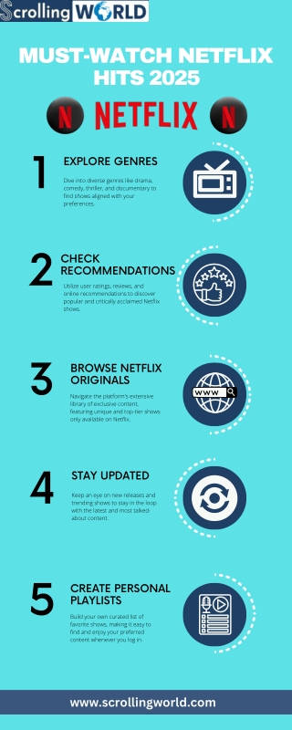 Must-Watch Netflix Hits 2025