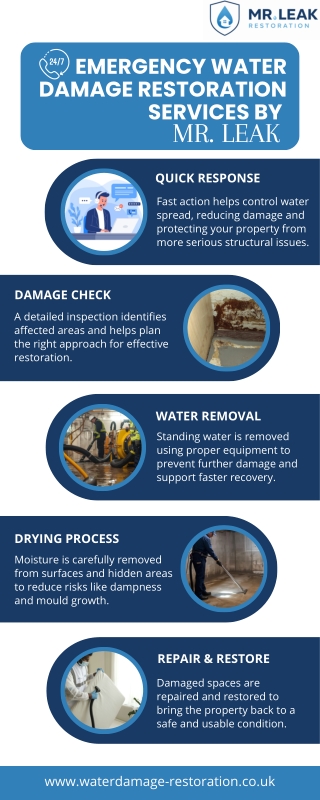 24/7 Emergency Water Damage Restoration Services by Mr. Leak