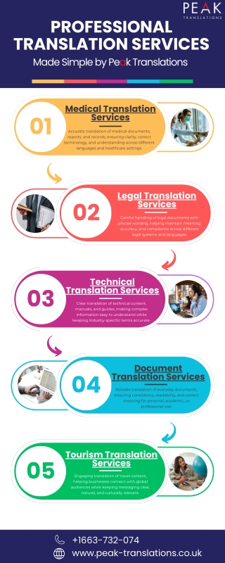 Professional Translation Services Made Simple by Peak Translations