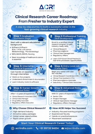 Clinical Research Career Roadmap: Fresher to Expert