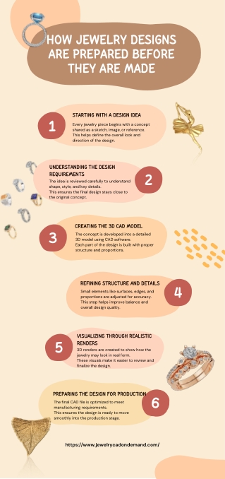 How Jewelry Designs Are Prepared Before They Are Made