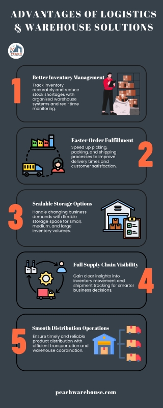 Advantages of Logistics & Warehouse Solutions