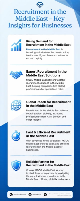 Recruitment Middle East Services for Smart Hiring | MGCG Middle East