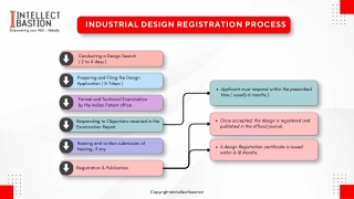 Industrial Design Registration Process in India | Intellect Bastion