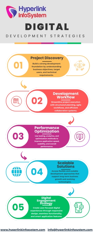 Comprehensive Digital Development Strategies for Scalable Business Growth