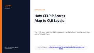 CELPIP Score Chart — How CELPIP Maps to CLB Levels