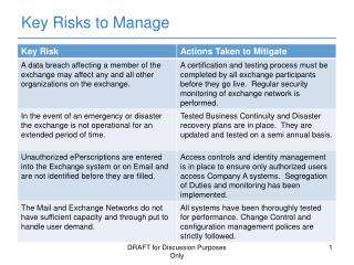 Key Risks to Manage