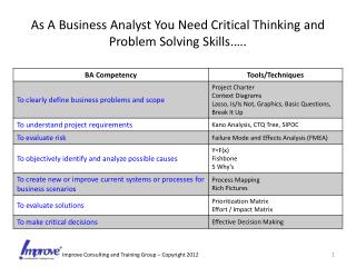 As A Business Analyst You Need Critical Thinking and Problem Solving Skills.….