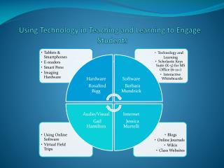 Using Technology in Teaching and Learning to Engage Students