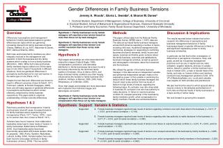Gender Differences in Family Business Tensions