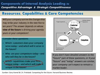 Components of Internal Analysis Leading to Competitive Advantage &amp; Strategic Competitiveness