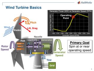 Wind Turbine Basics