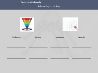 Proactive Referrals Relationships vs. Activity