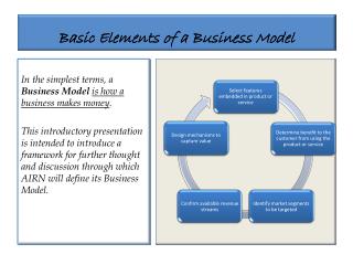 Basic Elements of a Business Model