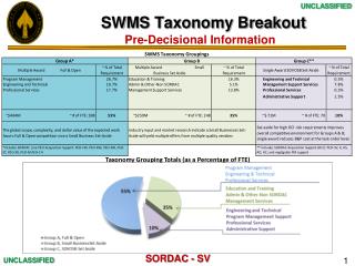 SWMS Taxonomy Breakout