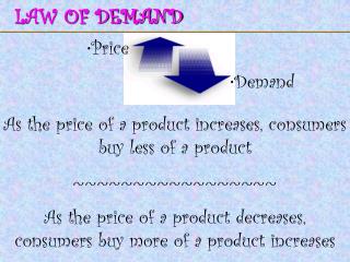 LAW OF DEMAND