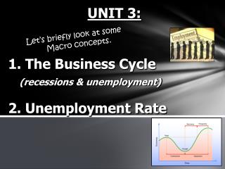 1. The Business Cycle (recessions &amp; unemployment) 2. Unemployment Rate