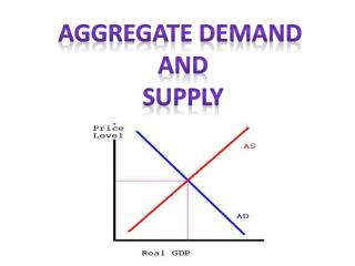 Aggregate Demand And Supply