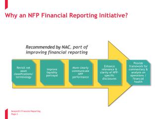 Why an NFP Financial Reporting Initiative?