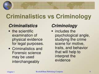 Criminalistics vs Criminology