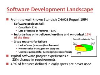 Software Development Landscape