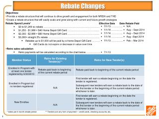 Rebate Changes