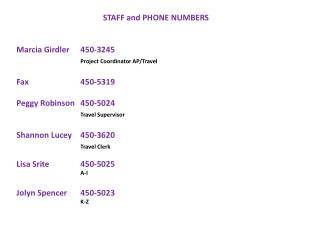 STAFF and PHONE NUMBERS Marcia Girdler	 450-3245 Project Coordinator AP/Travel Fax 		 450-5319 Peggy Robinson 	450-50