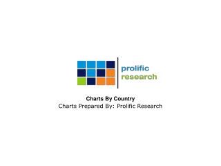 Charts Prepared By: Prolific Research