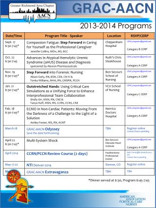 GRAC-AACN 2013-2014 Programs