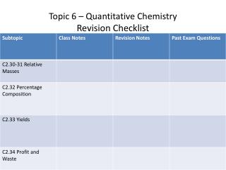 Topic 6 – Quantitative Chemistry Revision Checklist