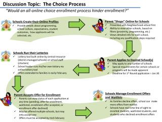Discussion Topic: The Choice Process