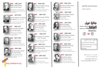 Posters’ Album of Nobel Prize Winners in Physiology or Medicine