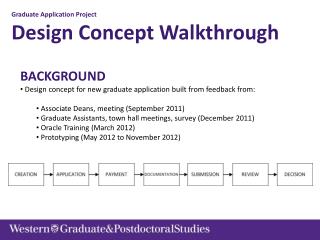 Graduate Application Project Design Concept Walkthrough