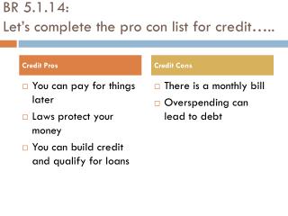 BR 5.1.14: Let’s complete the pro con list for credit…..