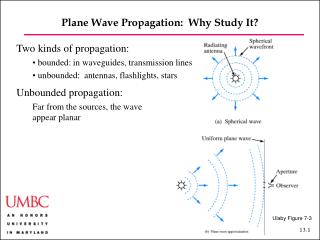 Plane Wave Propagation: Why Study It?