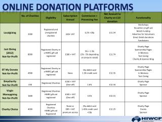 Online Donation platforms