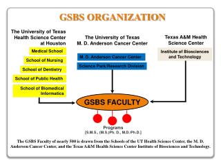 GSBS ORGANIZATION