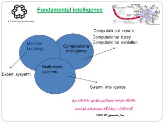 Fundamental intelligence