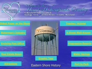 Eastern Shore History