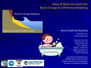 Wave &amp; Mean Sea Level Rise Beach Change &amp; Cliff Retreat Modeling